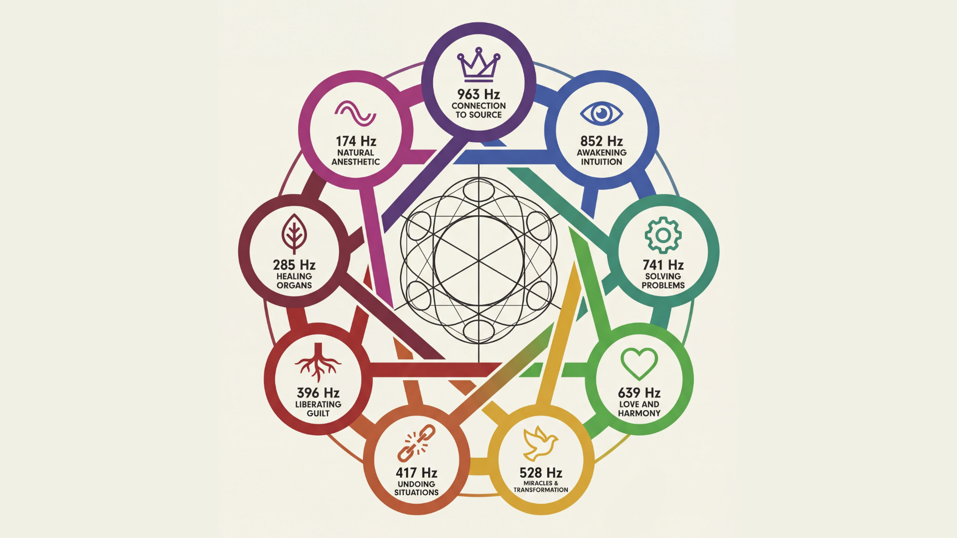 The Healing Power of Solfeggio Frequencies